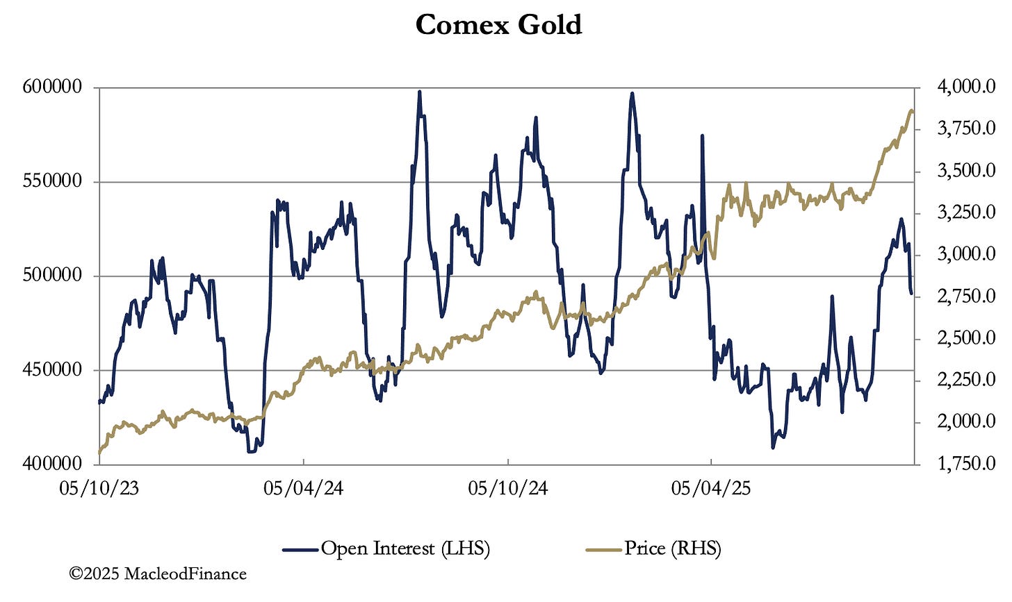 A graph showing the price of gold

AI-generated content may be incorrect.