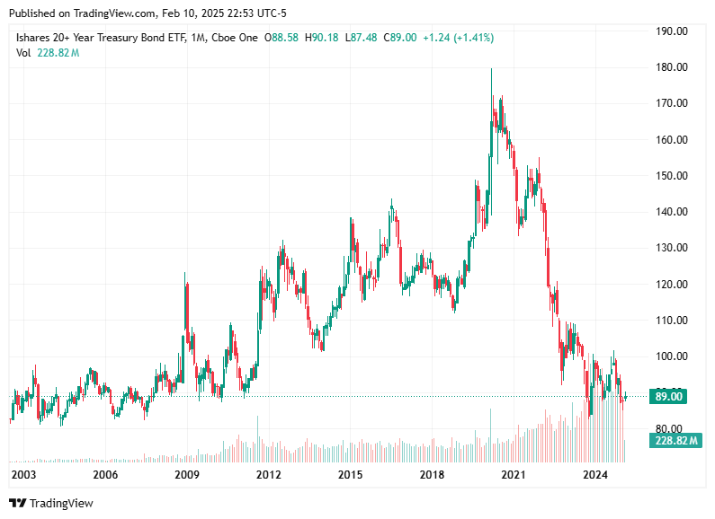 TradingView chart TradingView chart