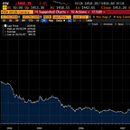 Capital Flows and Asset Markets