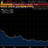 Capital Flows and Asset Markets
