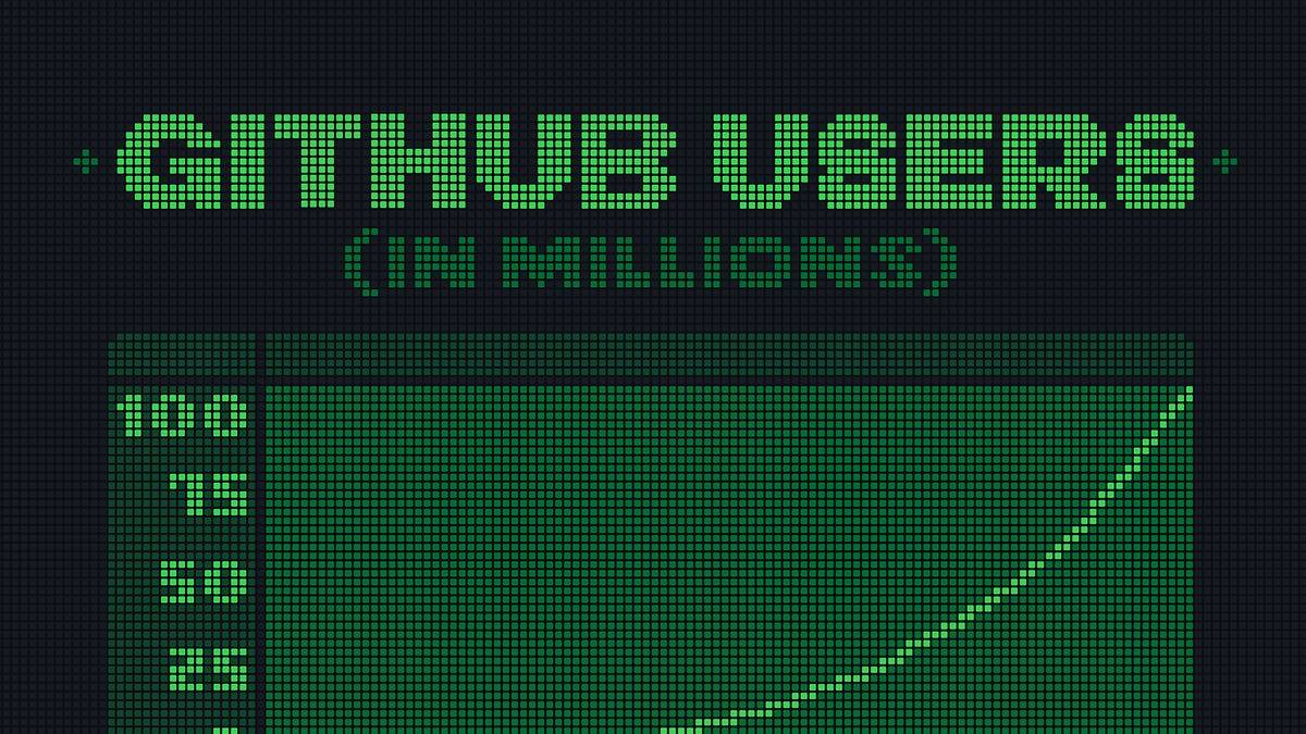 🌱How Github grows and makes money - by Bandan Singh