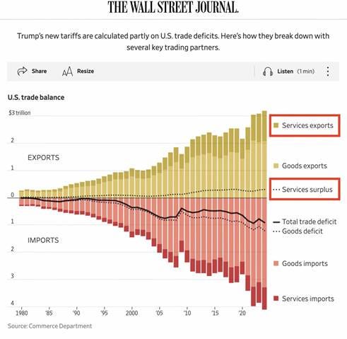 A graph of a trade war

AI-generated content may be incorrect.