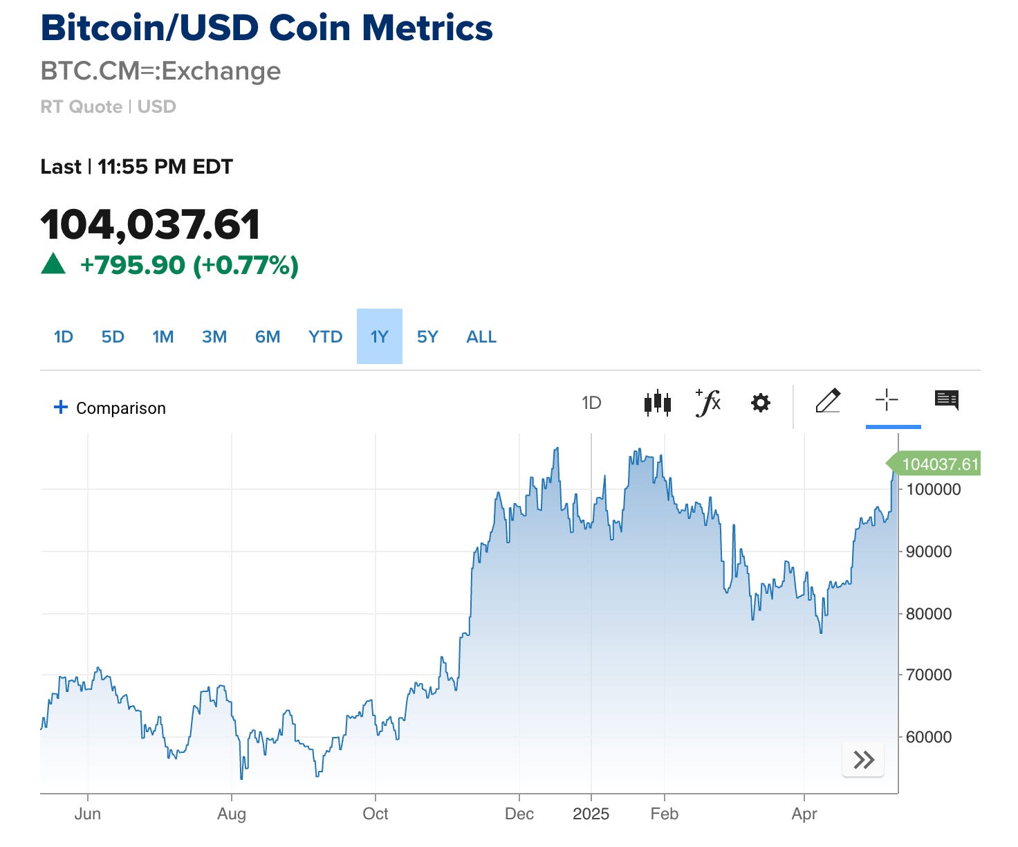 金錢從何而來？ - by Michael Chang - Michael 的美股研究