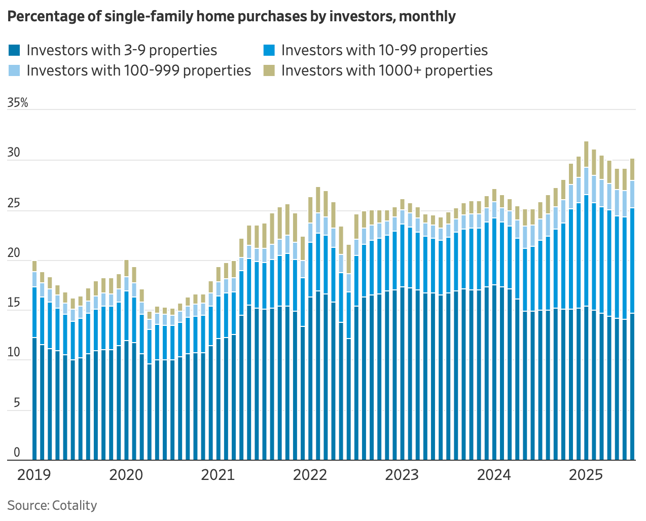 A graph of a home purchase

AI-generated content may be incorrect.