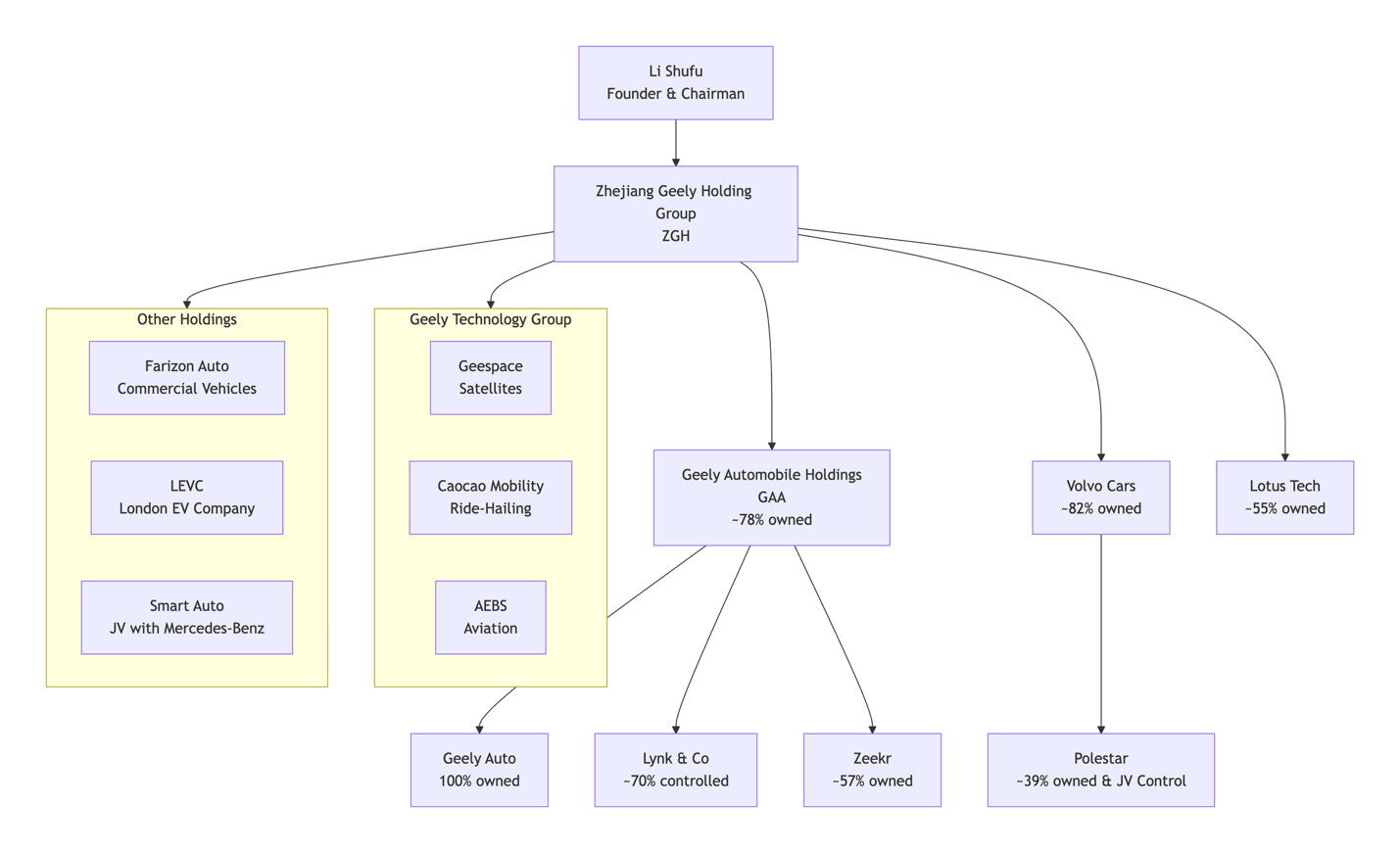Geely Automobile Holdings Ltd. (0175 HK)
