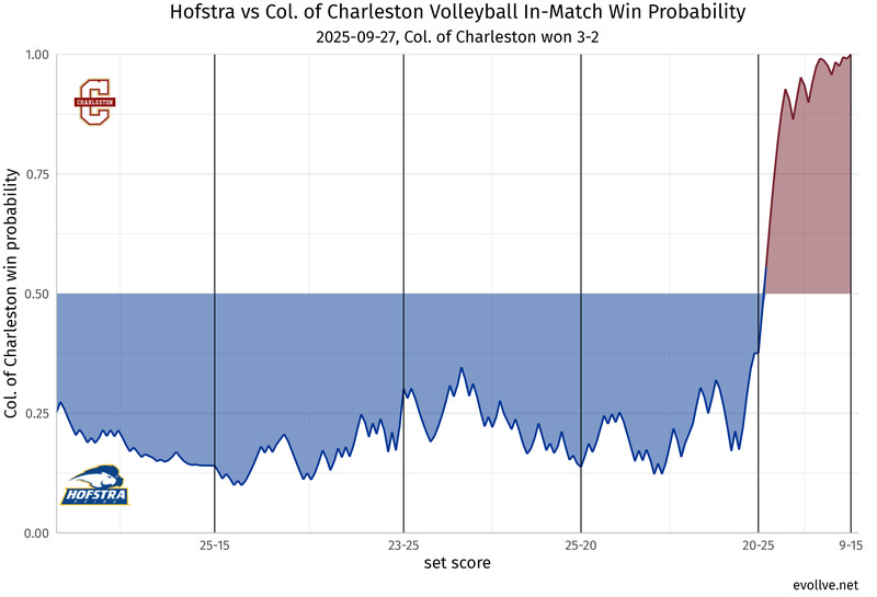 Hofstra_at_Col. of Charleston.png