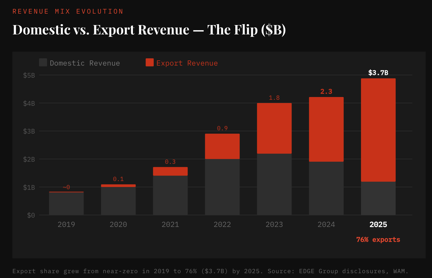 The Most Important Defense Company You’ve Never Heard Of