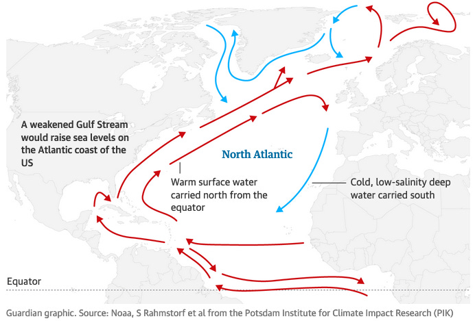 Graphic of AMOC showing rising and sinking circulation patterns in the Atlantic Ocean.