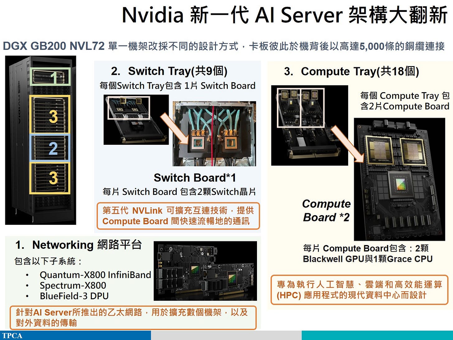簡評:DGX GB200 NVL72 問世打通大型語言模型任督二脈-TPCA台灣電路板協會