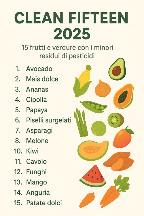 Clean Fifteen 2025 prodotti con pochi pestici