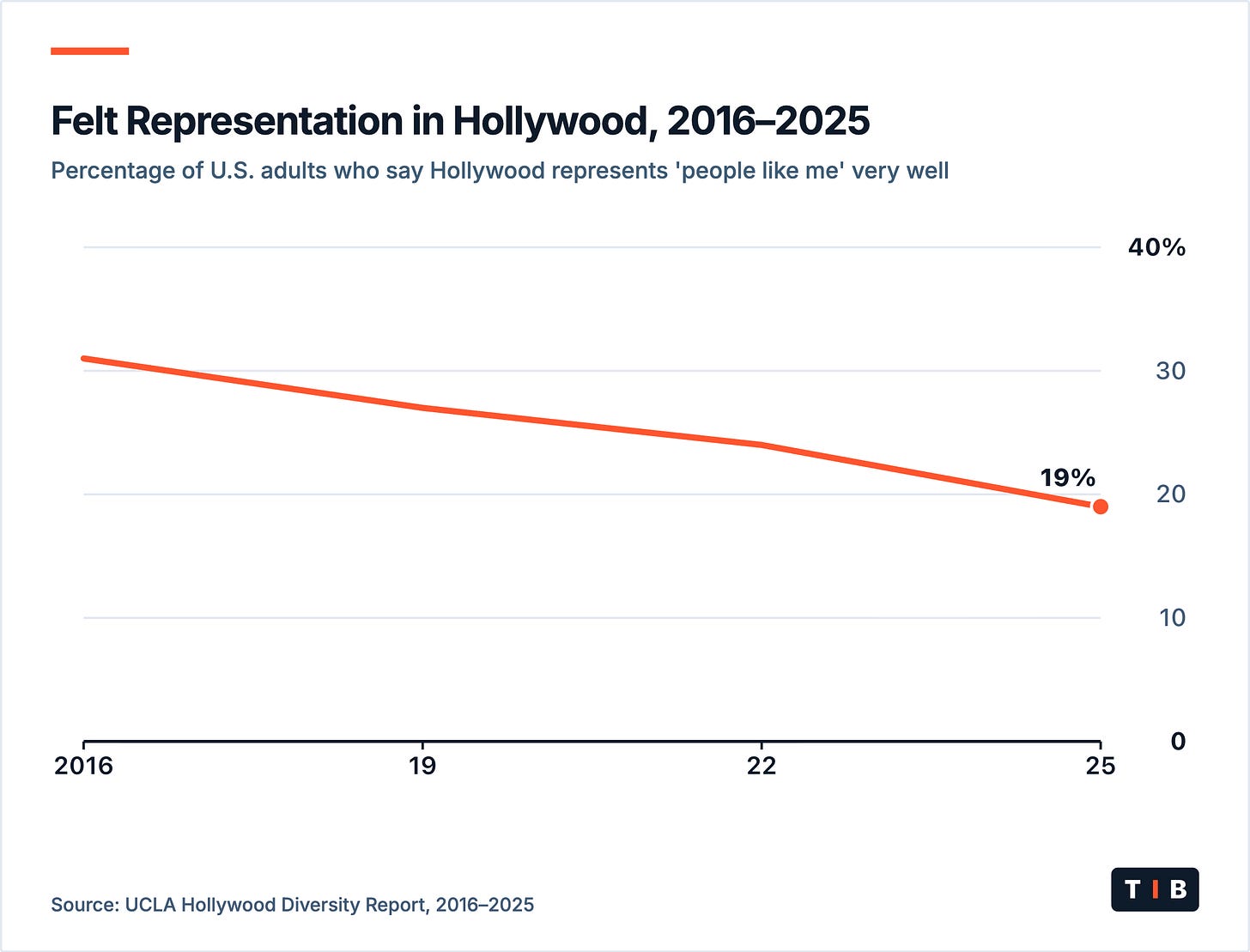 Generated Chart Generated Chart