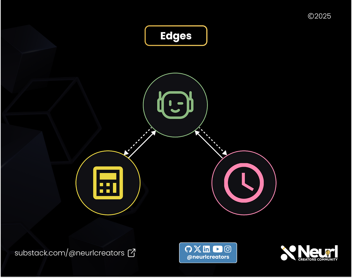 A set of connected nodes, the agent node is connected to the tool nodes through conditional edges, while each tool node is connected back to the agent via a definite edge. A set of connected nodes, the agent node is connected to the tool nodes through conditional edges, while each tool node is connected back to the agent via a definite edge.