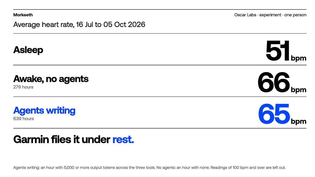 Stress and agents? Garmin data, agent history and transcripts