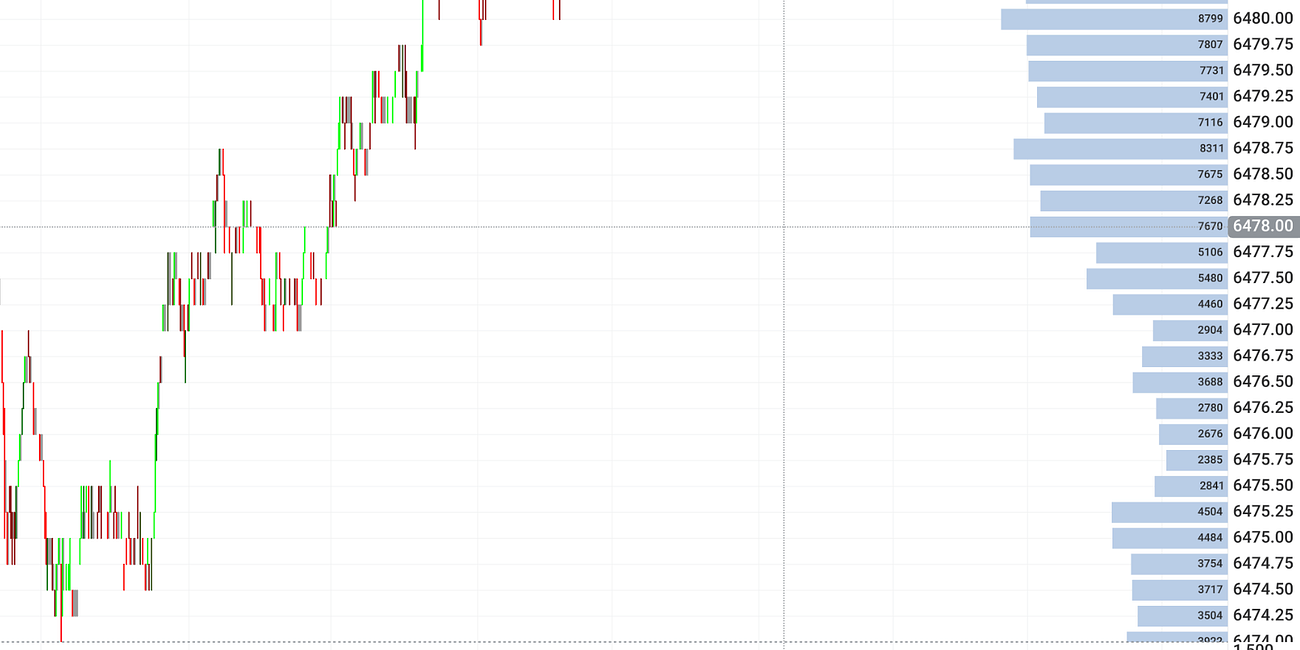 Precision Authorship: 182% Return, 91% Win Rate, 3.4 Profit Factor — August Entrenchment Confirmed