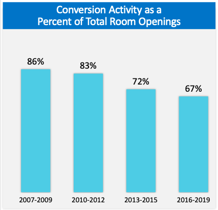 Source: May 2020 Presentation