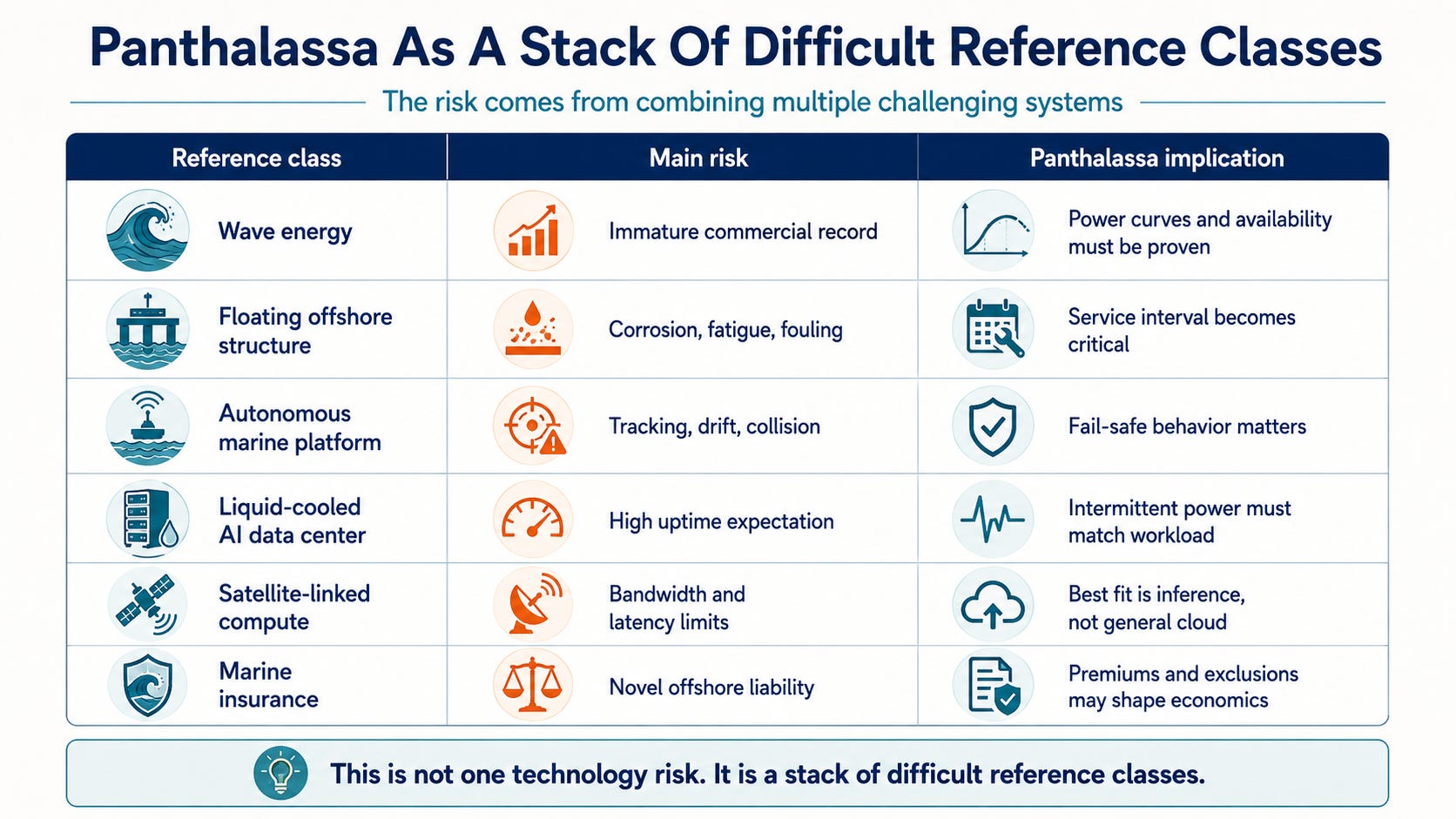 Infographic of reference class forecasting challenges to wave-generation AI inference approach by author with ChatGPT