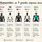 Mercado de Humanoides: O Framework dos 7 Líderes