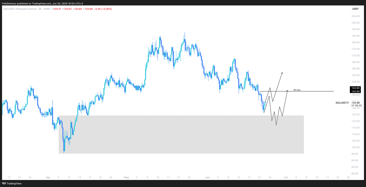 BYBIT:SOLUSDT.P Chart Image by FefeDemeny