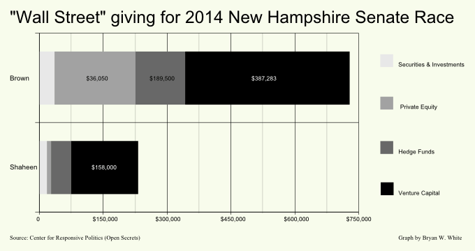 Wall St NH 2014 Wall St NH 2014