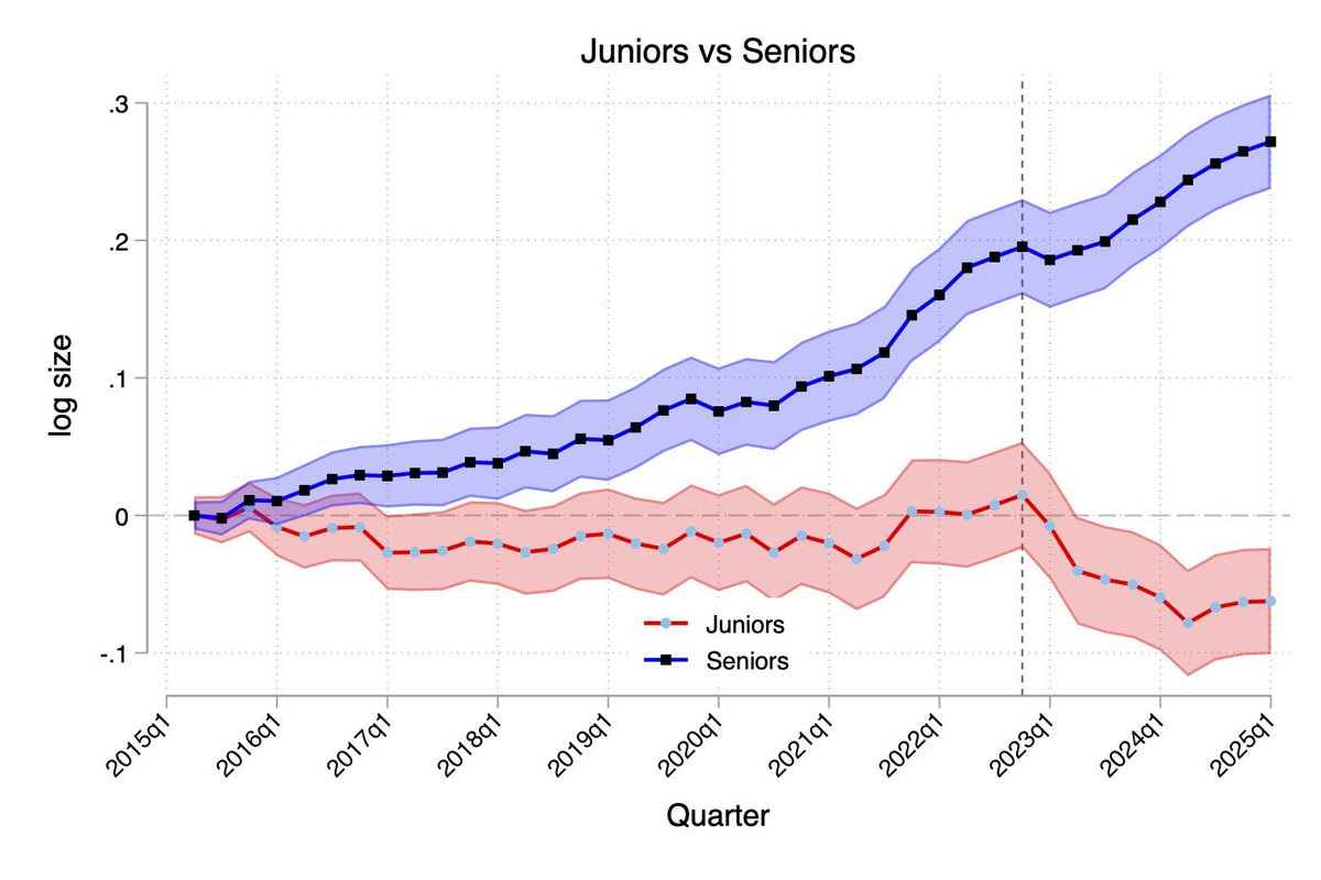 Line graph 