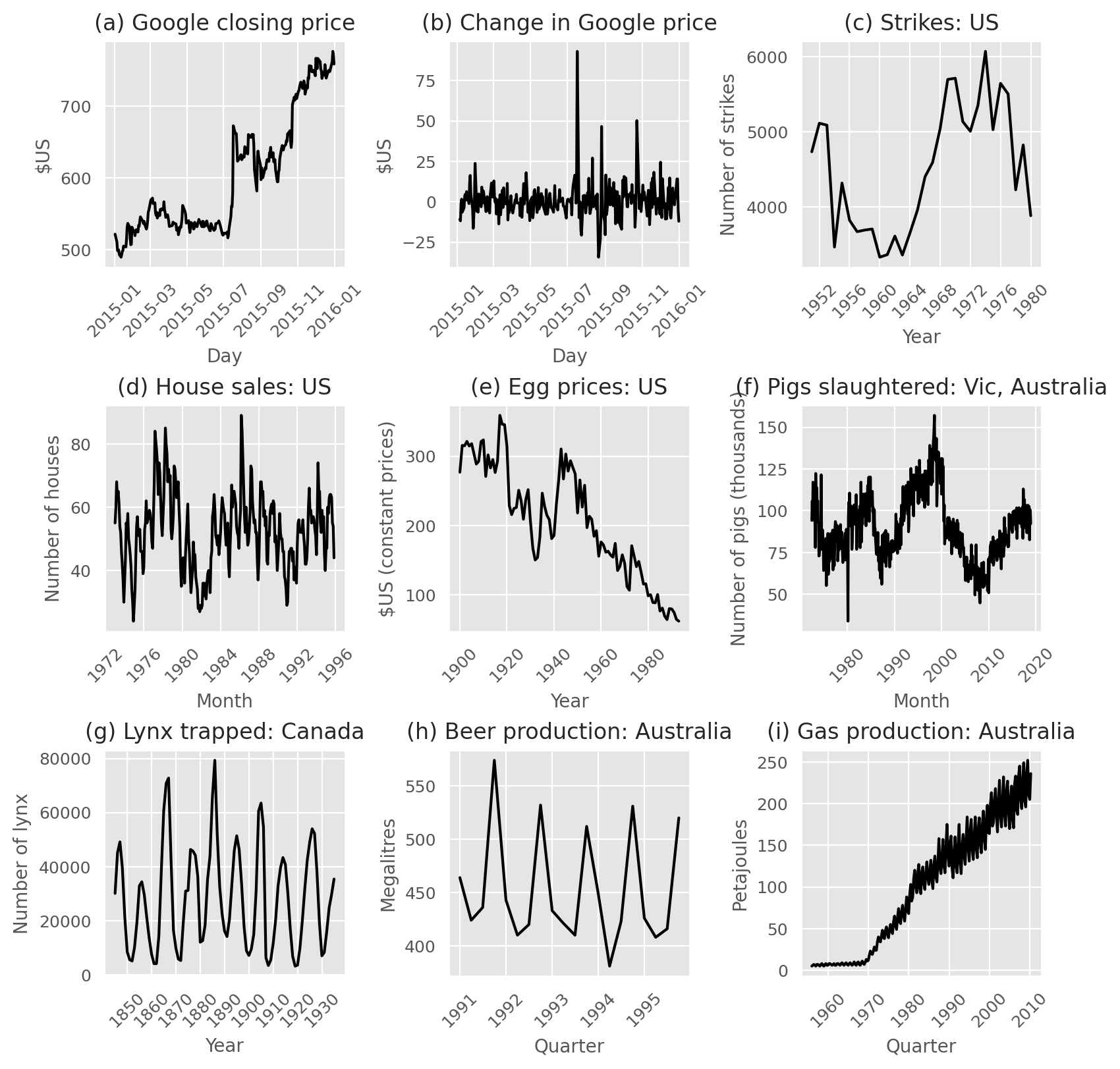 Data Science Interview Guide: Time Series Forecasting