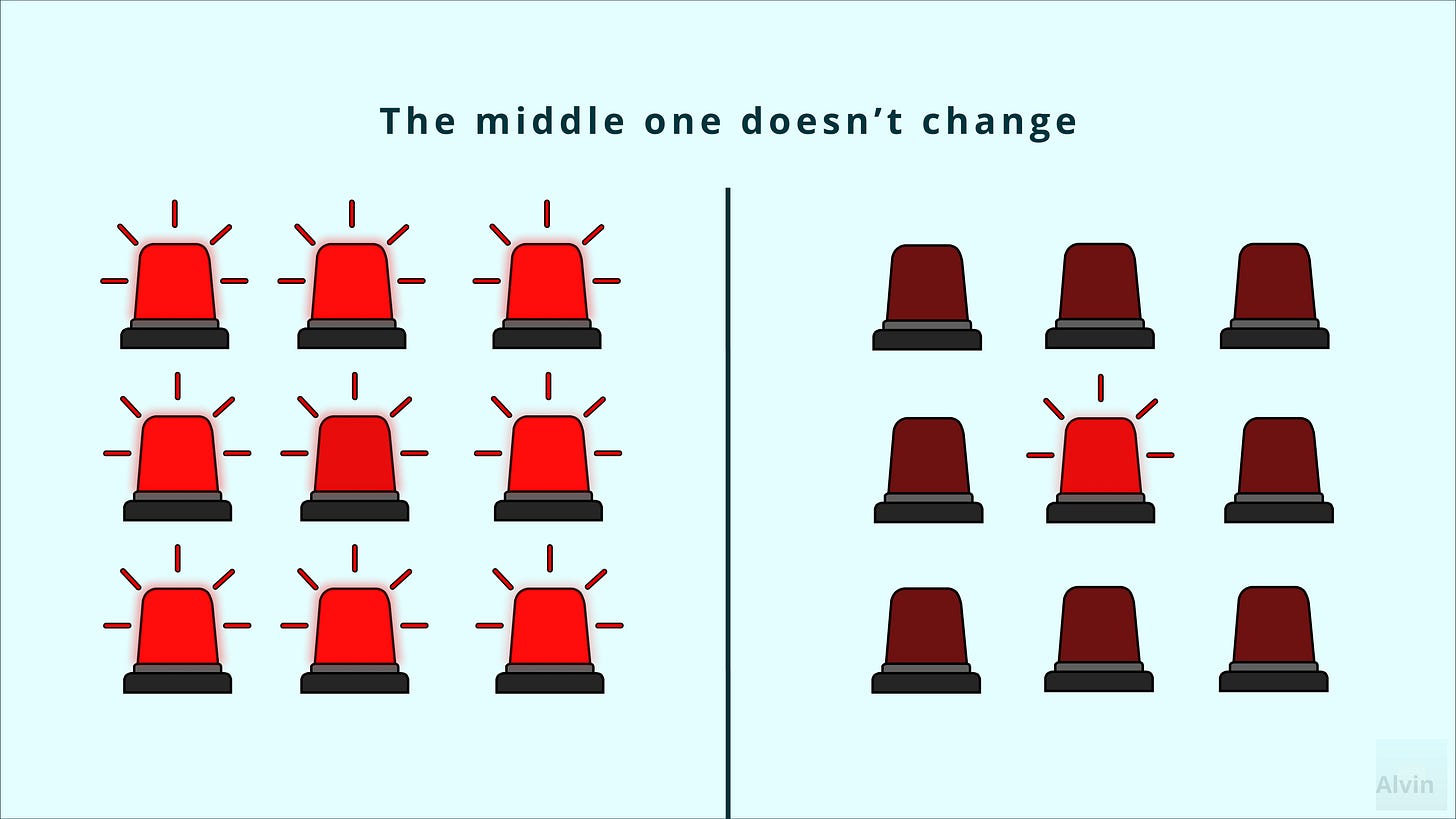 If you hear three sounds back-to-back and the middle one is only one decibel higher, you're less likely to notice a difference. But if the middle sounds is 10 decibels higher, that's a different story.