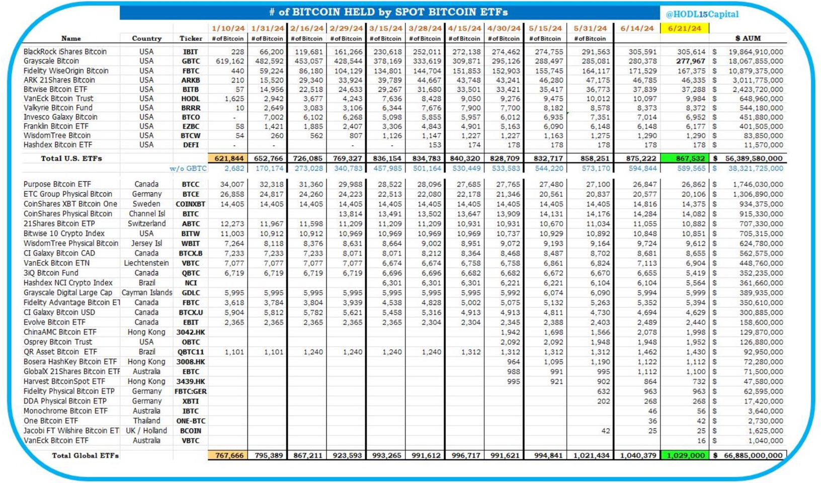Descifrando Bitcoin con Opciones Financieras: Más allá de la Especulación