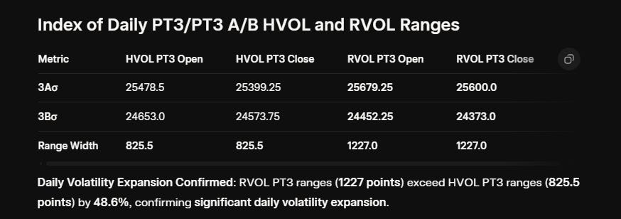 Tos Rvol Label 📈 NQ 12-25 JATS VAR™ Report - by Julie Wade - JATS™