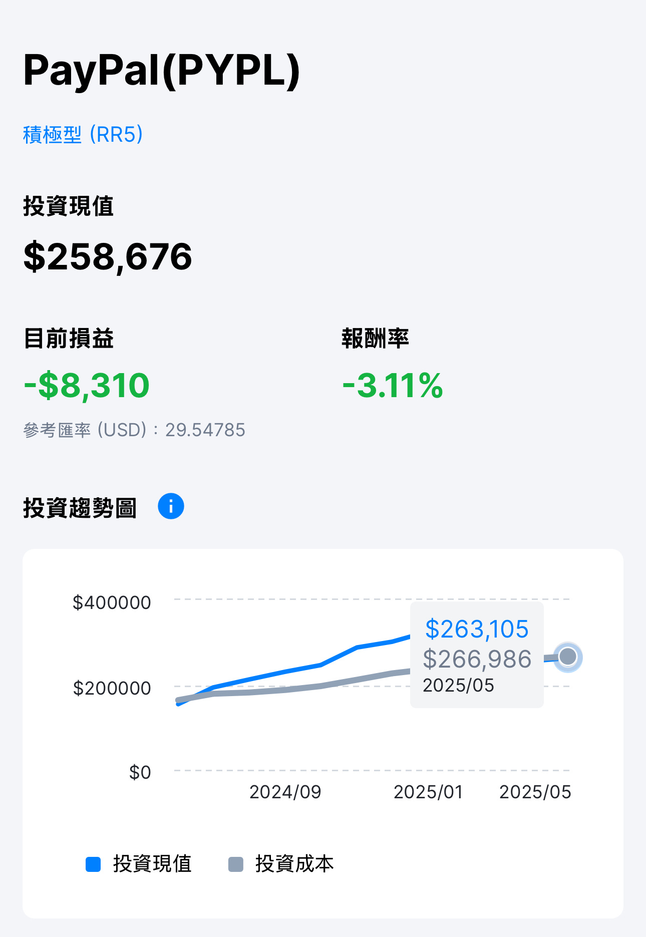 美股】貝寶(PYPL)投資價值分析- by allenscashflow - 小樂財商洞察