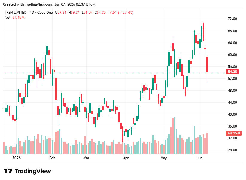 TradingView chart TradingView chart