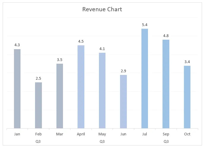 Data Visualization Bar Chart Data Visualization Bar Chart