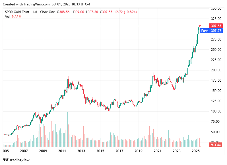 TradingView chart TradingView chart