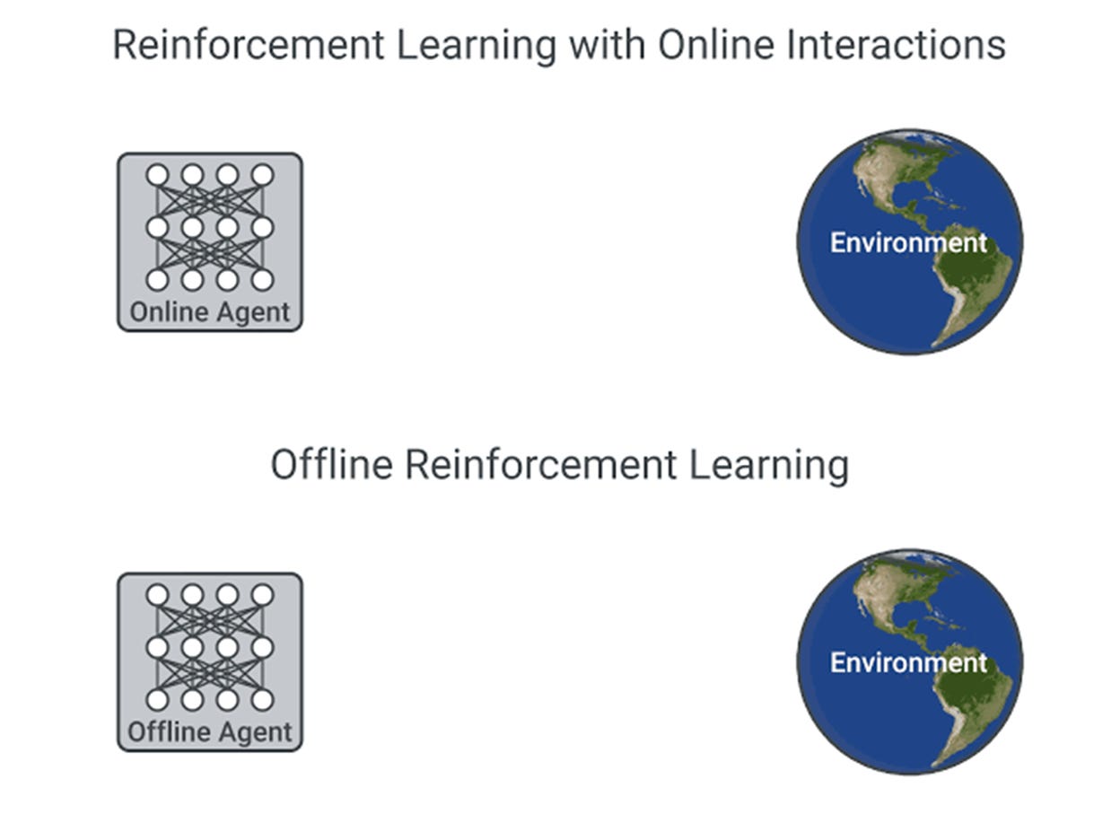 A diagram of different types of learning
AI-generated content may be incorrect. A diagram of different types of learning
AI-generated content may be incorrect.