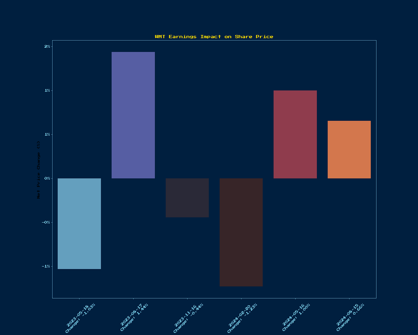 Generated Chart 1