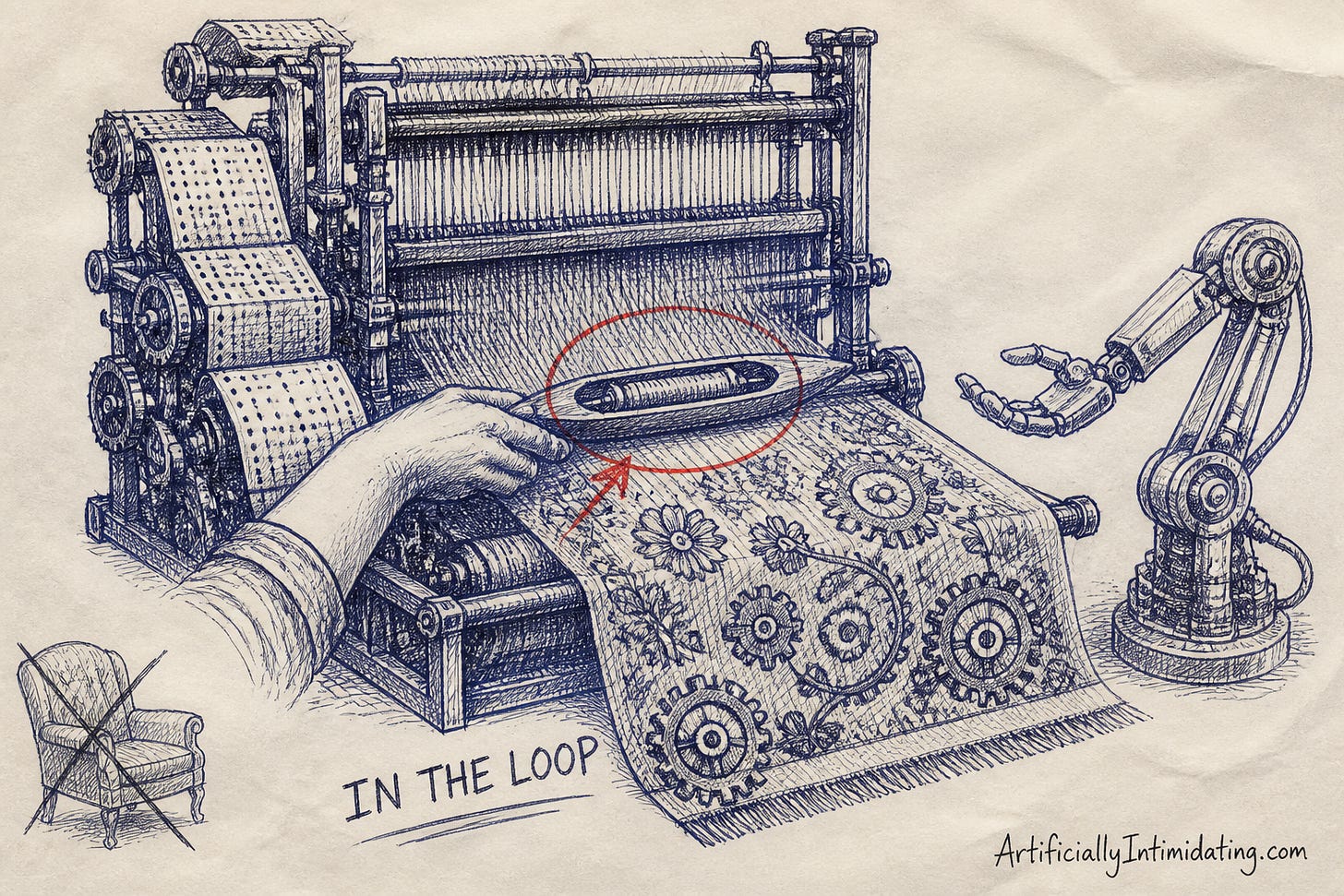 A Victorian punch-card loom weaving flowers and gears with a human hand on the shuttle circled in red, while a robot arm waits with an open hand, labeled IN THE LOOP.
