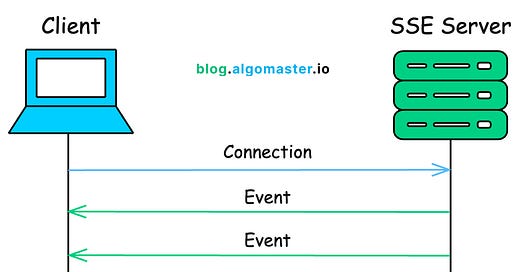 Ashish Pratap Singh | Substack