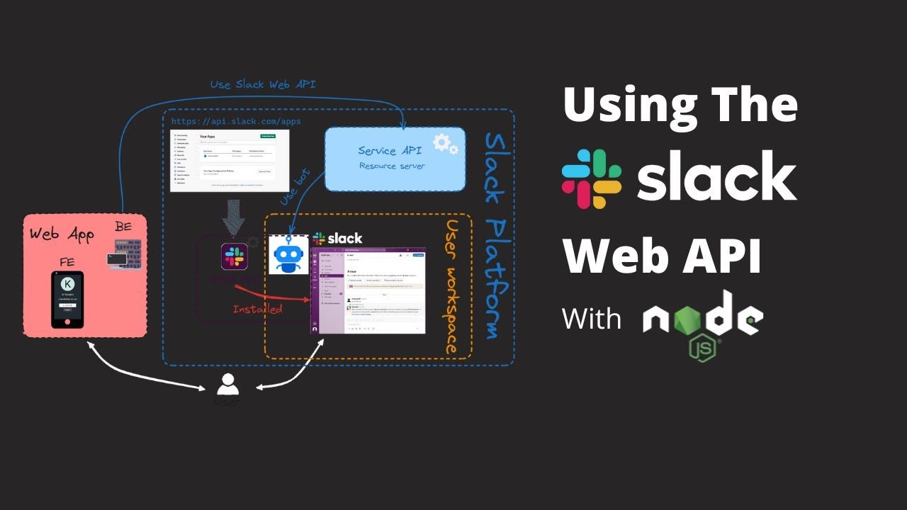 Using Slack Web API with Node.js - YouTube