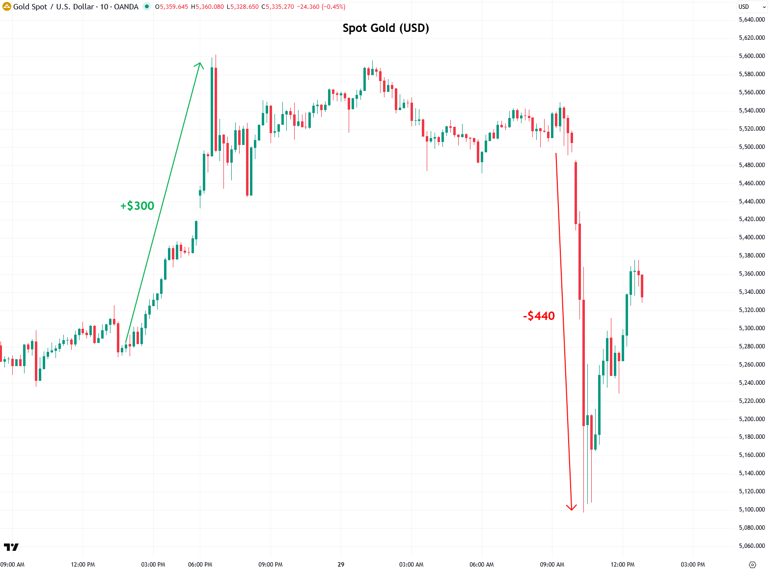 Jesse Colombo (@jessecolombo): "Precious metals are now trading like ...