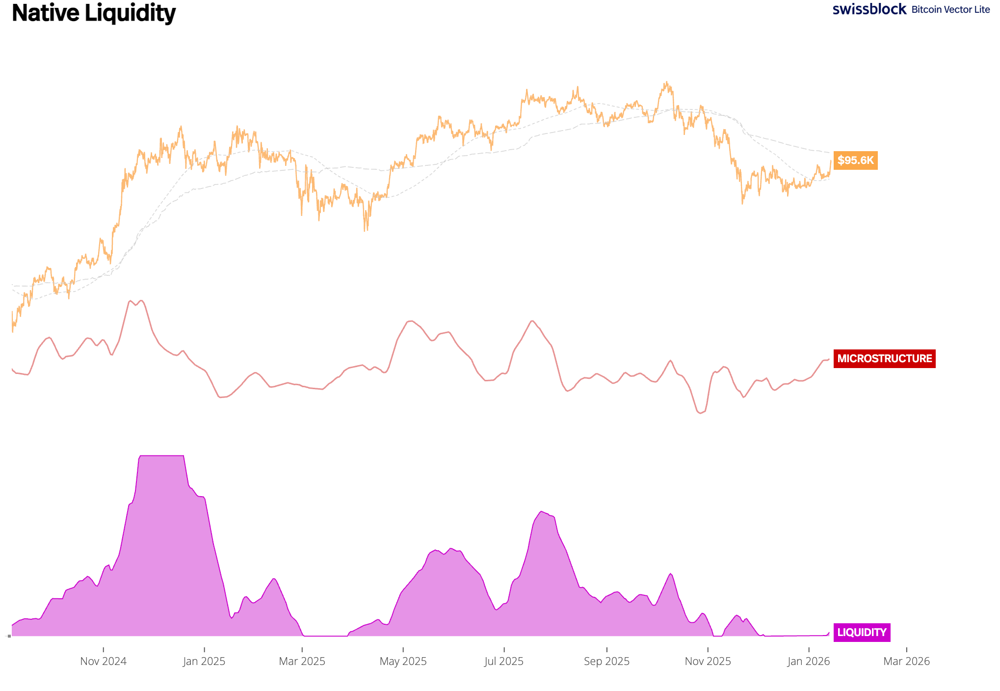 BVL030: Leader of the pack - by Willy Woo