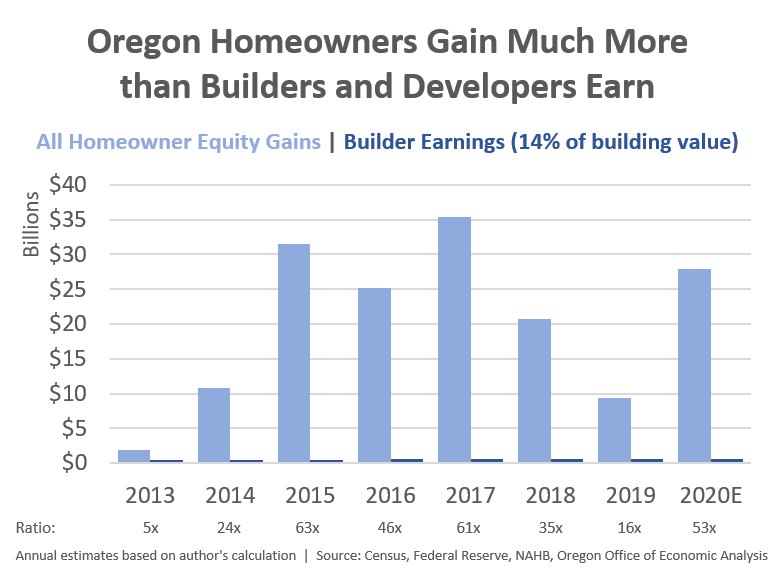 Who got trillions? We found the real speculators profiting from higher housing costs | City Observatory Who got trillions? We found the real speculators profiting from higher housing costs | City Observatory