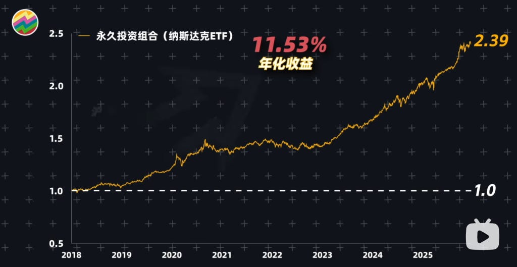 懒人投资的终极答案:哈里·布朗的永久投资组合 懒人投资的终极答案:哈里·布朗的永久投资组合