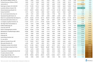 Housing Inventory in Top 50 Largest Housing Markets!