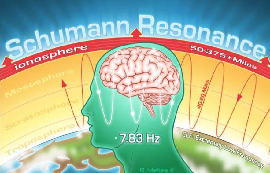 Schumann Resonance