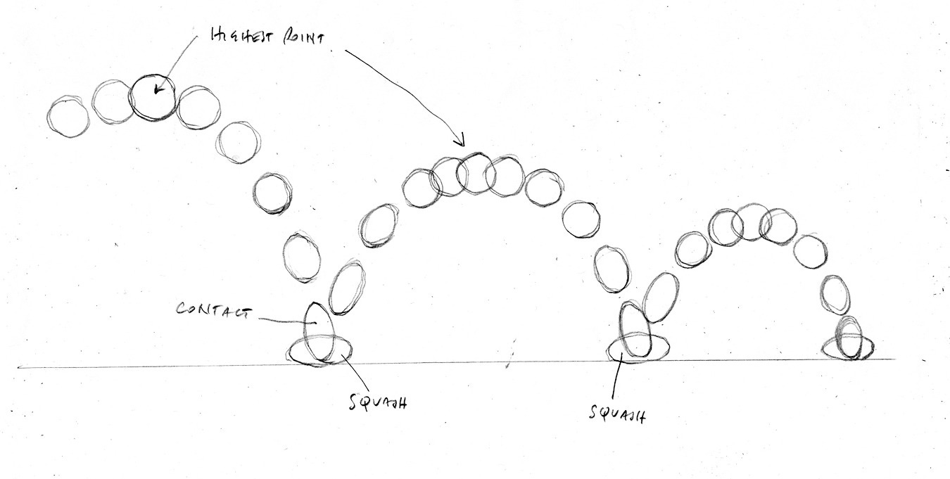 Module 1 - Week 1 - The Bouncing Ball: Project Brief - Animation Apprentice