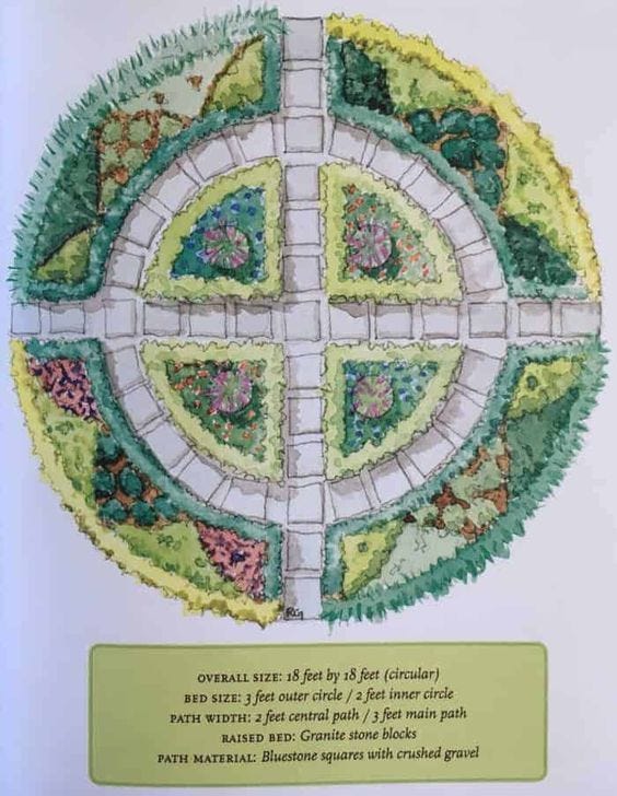 This may contain: an image of a circular garden design in the middle of a page with instructions on how to make it