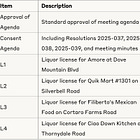 🏙️ Mayor Post's Recusal Under Scrutiny: Is Family Conflict Driving Controversial Annexation? | Marana Town Meeting