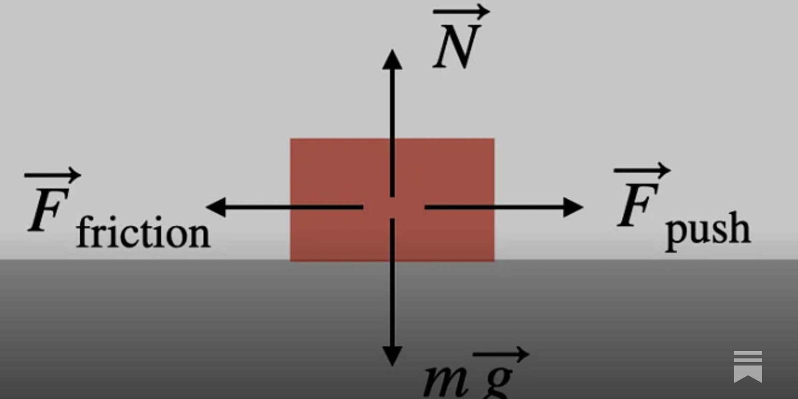 Just Start: Friction, Good and Bad - by Joel Snape