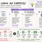 Você Está Perdendo Venda. Esse Framework Explica O Motivo.
