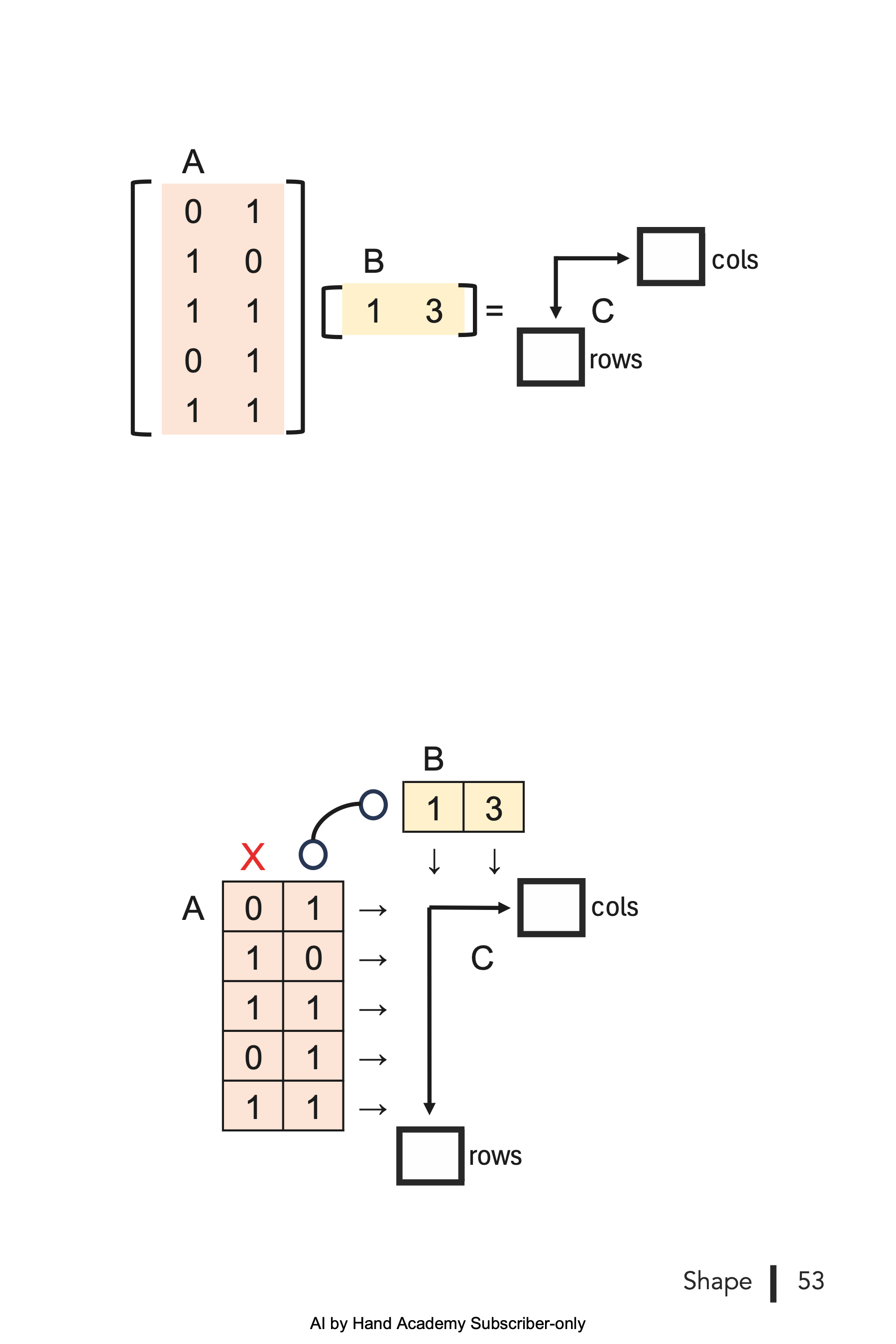 Chapter 3: Shape - by Prof. Tom Yeh - AI by Hand ️