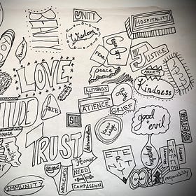 Abstract Nouns